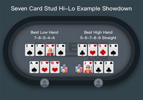 7 card stud hi lo strategy  Low hands must be eight-high or better to qualify (hence the E in HORSE, eight or better)